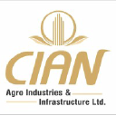 Reliance Industries Ltd.