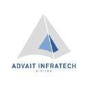 Advait Energy Transitions Limited logo