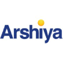 Reliance Industries Ltd.
