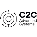 Reliance Industries Ltd.