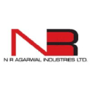 Reliance Industries Ltd.