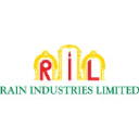 Reliance Industries Ltd.