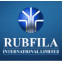 Reliance Industries Ltd.